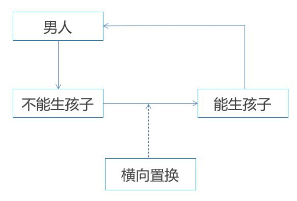 新媒體運(yùn)營