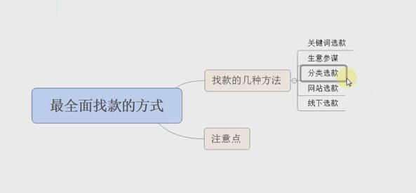 淘寶電商運(yùn)營