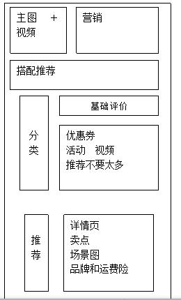 電商運(yùn)營(yíng),爆款,營(yíng)銷策劃