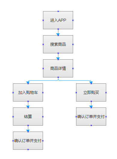 產(chǎn)品經(jīng)理