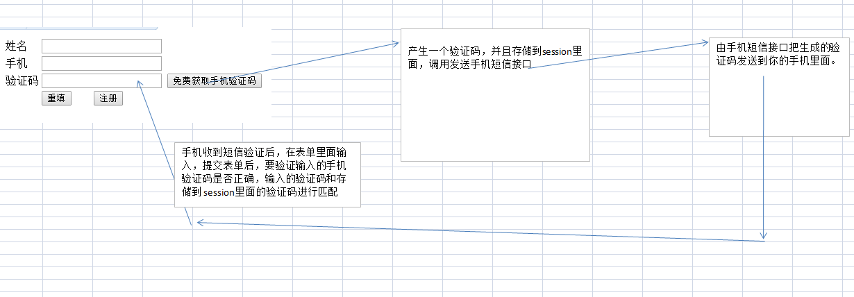 PHP項目