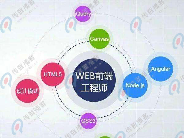 web前端培訓(xùn)