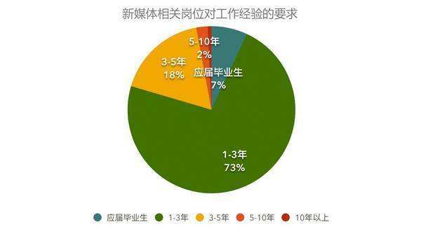 想做新媒體運營需要具備那些能力？