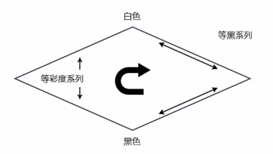 什么是色彩調(diào)和