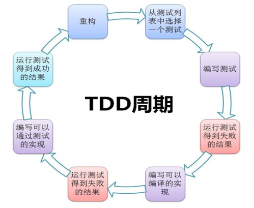 軟件測試筆試題-5