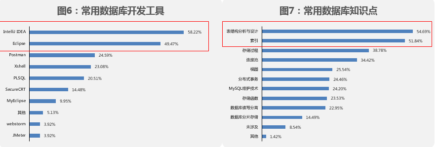 2019熱門it技術(shù)趨勢