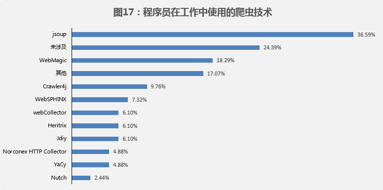 熱門it技術(shù)