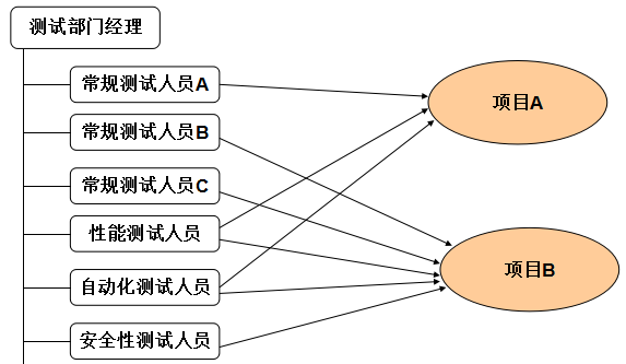 軟件測試培訓