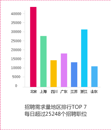 UI/UE設計行業(yè)