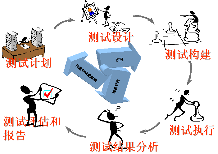 女生做軟件測試的利弊都有什么