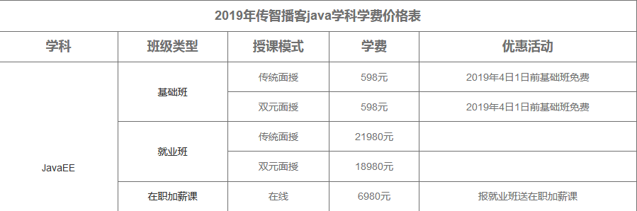 java培訓(xùn)機(jī)構(gòu)費(fèi)用