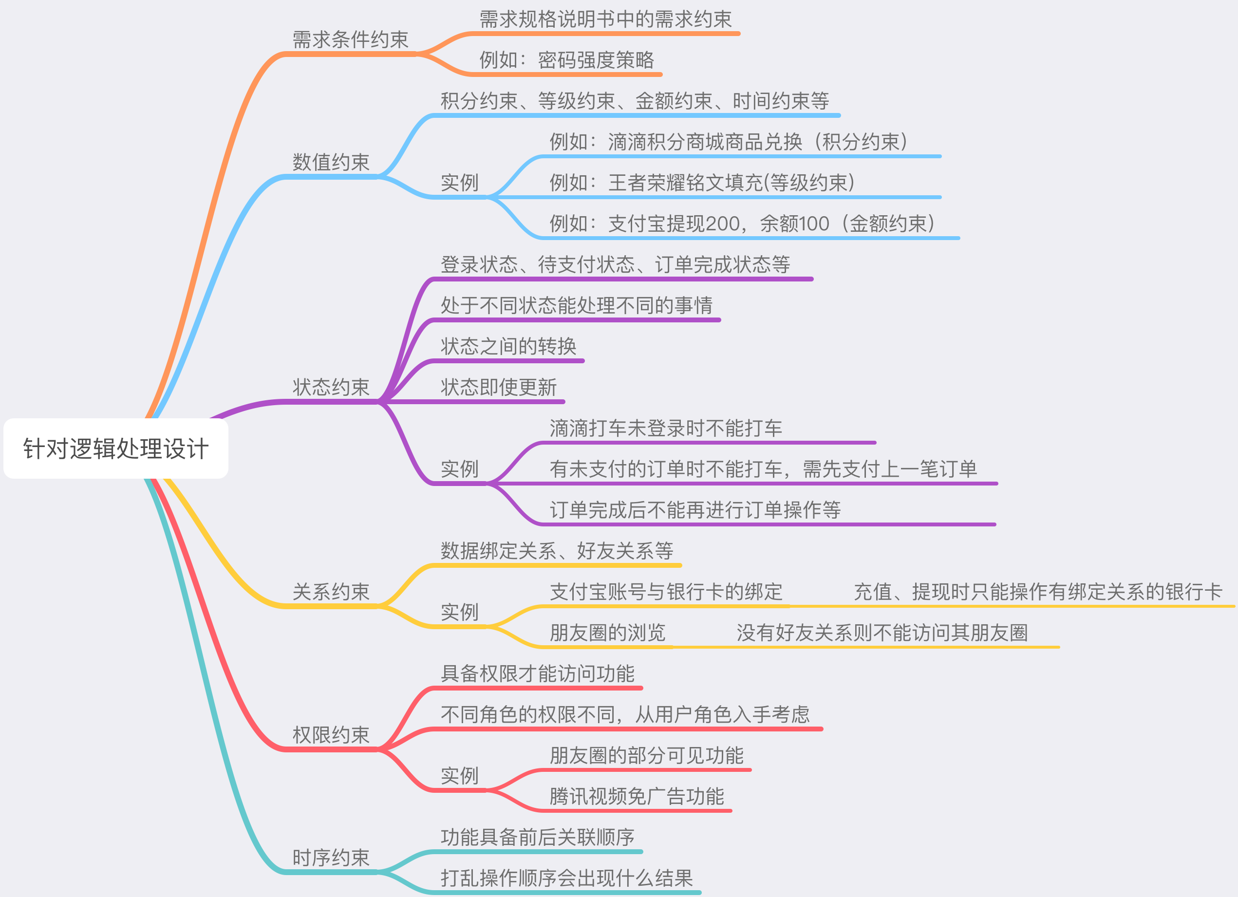 軟件測試的流程都有那些？