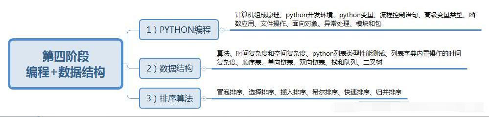 軟件測試學(xué)習(xí)路線圖