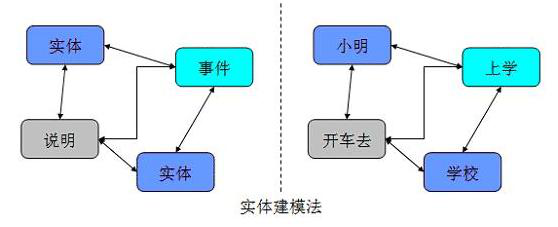 大數(shù)據(jù)培訓：數(shù)據(jù)倉庫建模