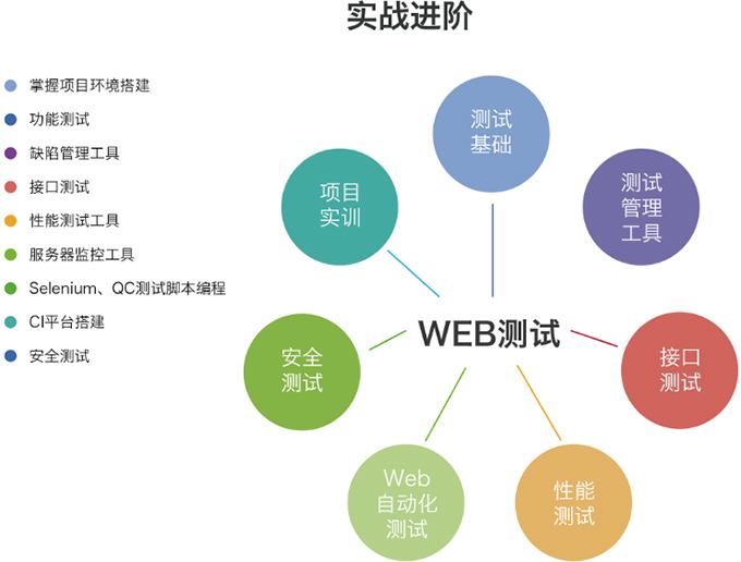 學(xué)軟件測(cè)試難嗎？自學(xué)好學(xué)嗎？