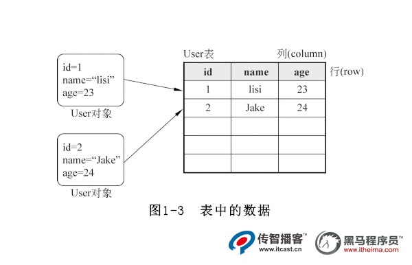 數(shù)據(jù)庫存儲(chǔ)結(jié)構(gòu)