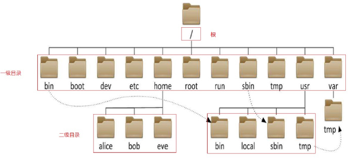 linux基礎(chǔ)命令教程17