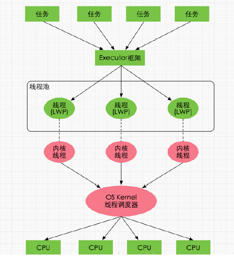 Jvm內(nèi)存模型03