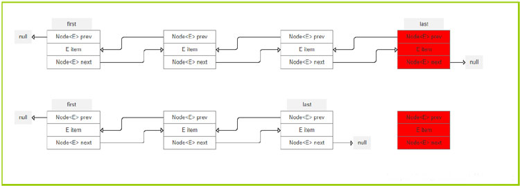 LinkedList06