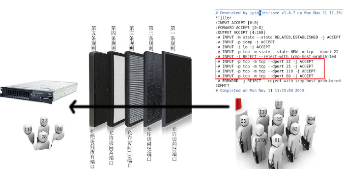 linux自有服務(wù)3.2.2