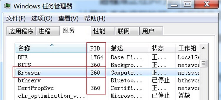 進(jìn)程檢測(cè)與控制1.1