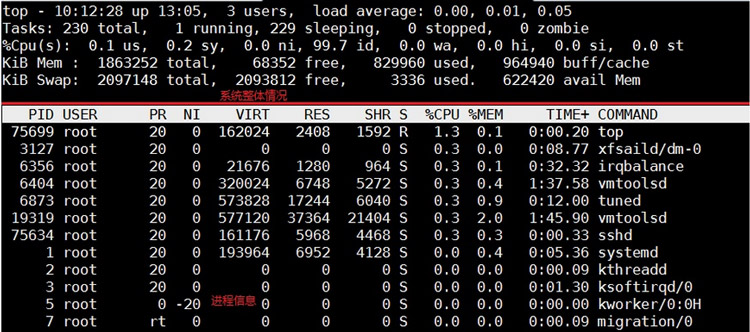 進(jìn)程檢測(cè)與控制2.1.0