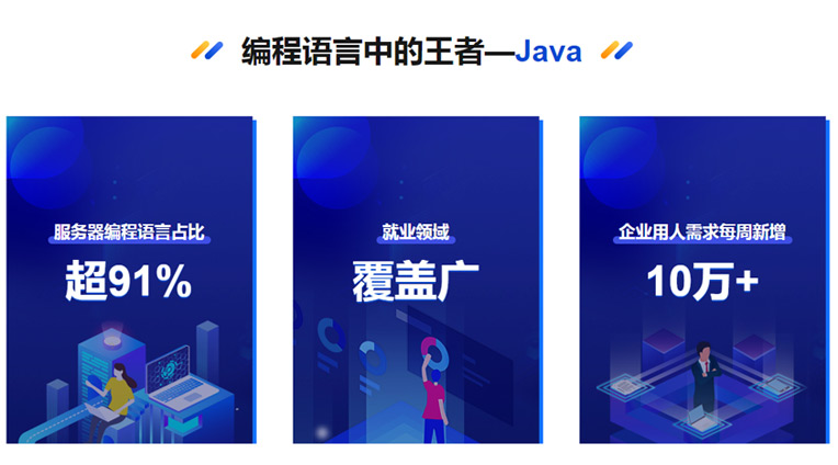 java培訓(xùn)