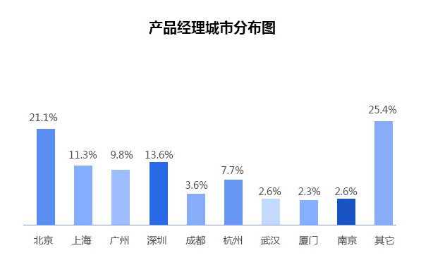 產(chǎn)品經(jīng)理培訓機構.jpg