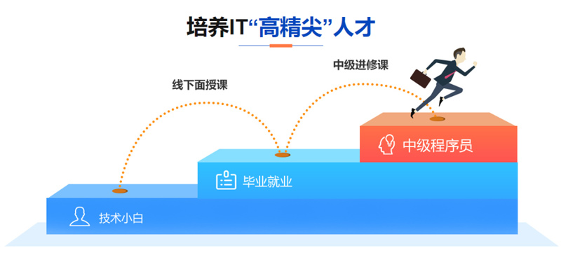 天津校區(qū)12