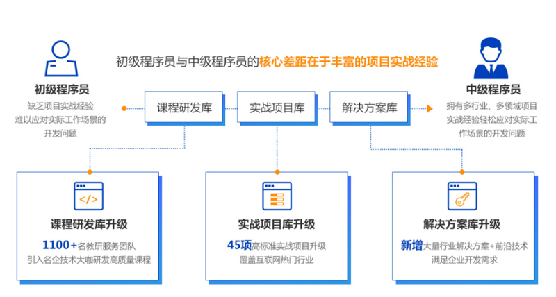 天津校區(qū)13