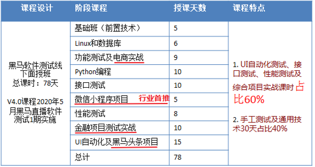 微信小程程序項(xiàng)目