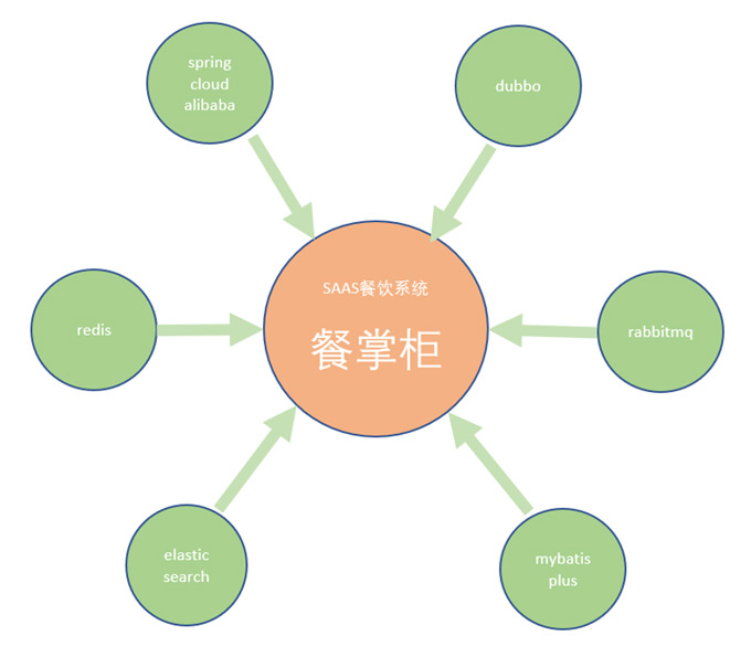 項(xiàng)目課程的重要性、