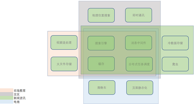 多領(lǐng)域課程