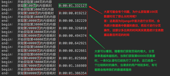 Django海量數(shù)據(jù)集分頁(yè)優(yōu)化04