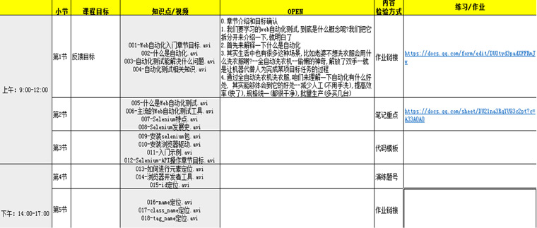 軟件測(cè)試故事11