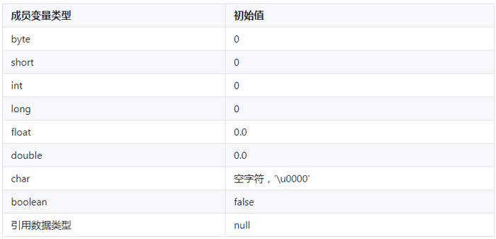 java內(nèi)存分析04