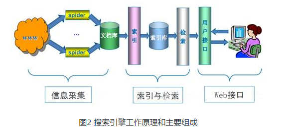 搜索引擎