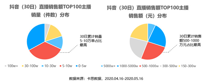 1個(gè)爆火公式4