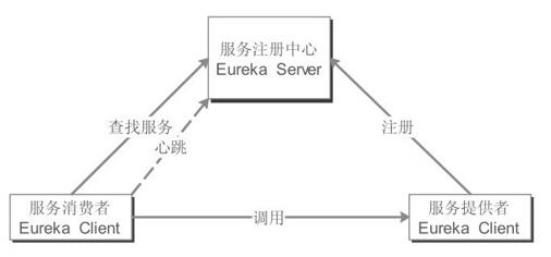 Eureka中的角色