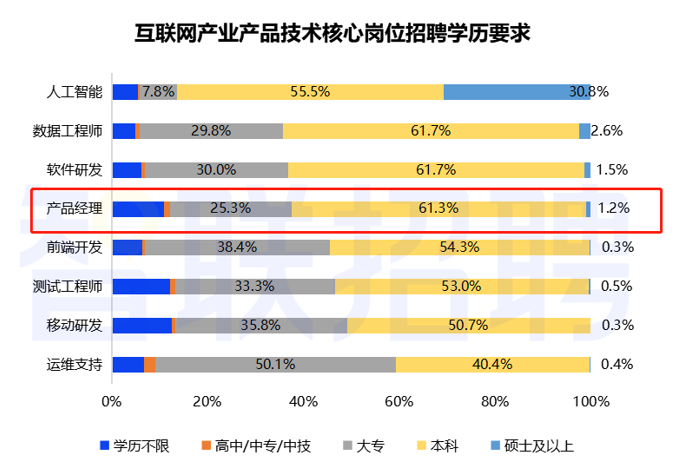 產(chǎn)品經(jīng)理培訓(xùn)