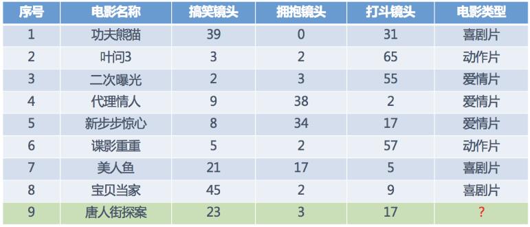 電影分析