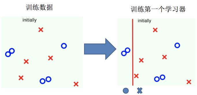 boosting實現(xiàn)過程02