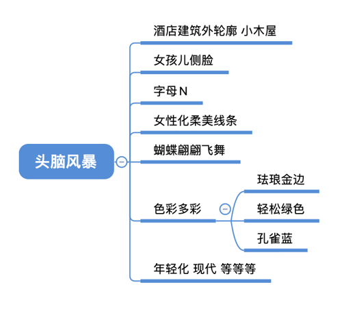 頭腦風(fēng)暴