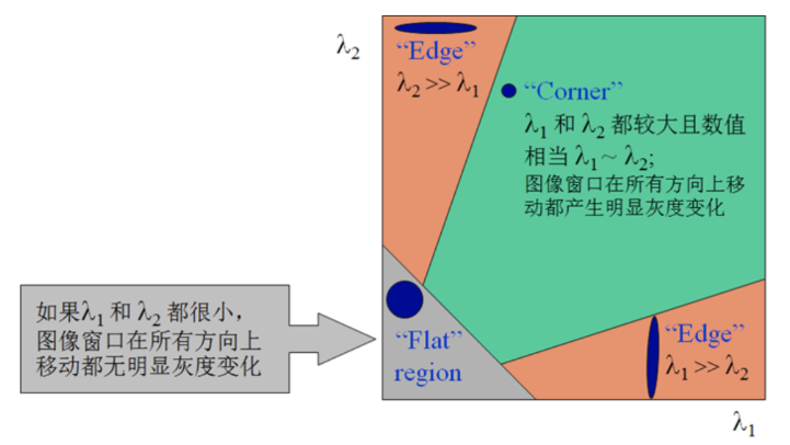 Harris角點(diǎn)檢測(cè)08