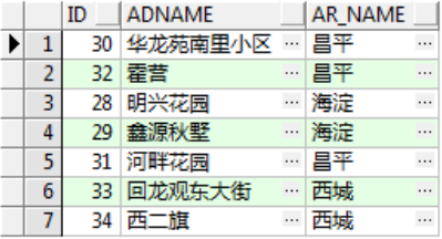 物化視圖查詢結(jié)果