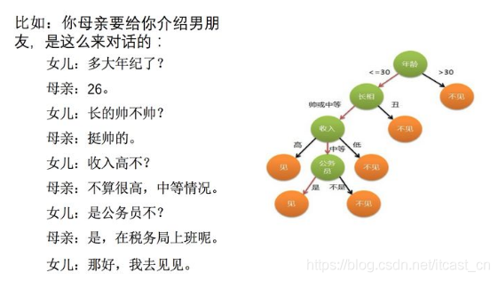 機(jī)器學(xué)習(xí)中入門(mén)級(jí)必學(xué)的算法