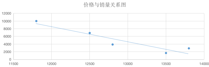 數(shù)據(jù)回歸分析工具