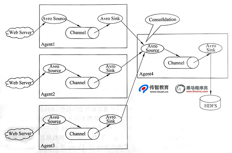 flueme復(fù)雜結(jié)構(gòu)