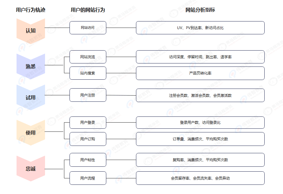 用戶使用行為理論在網站分析中的應用