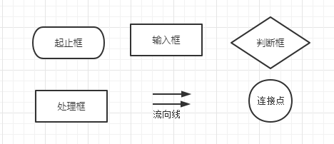 常用流程符號(hào)